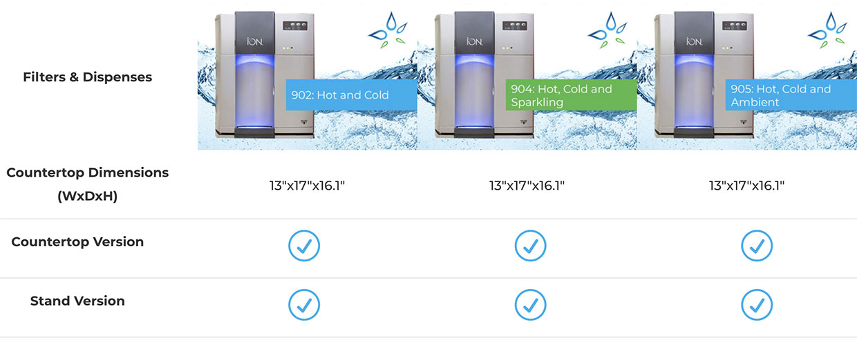 ION Comparison Chart - Click to Download the ION Brochure for more information